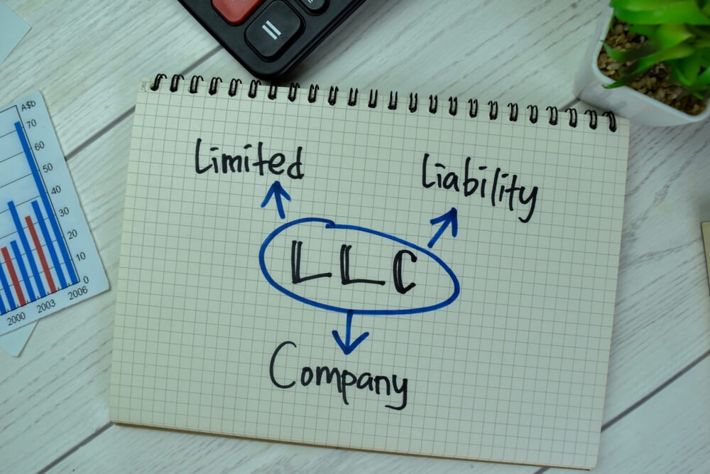 Libreta con las siglas LLC y el concepto de “Limited Liability Company”, representando el proceso para abrir una LLC en Estados Unidos.